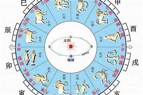 怎麼知道自己的五行|免費生辰八字五行屬性查詢、算命、分析命盤喜用神、喜忌